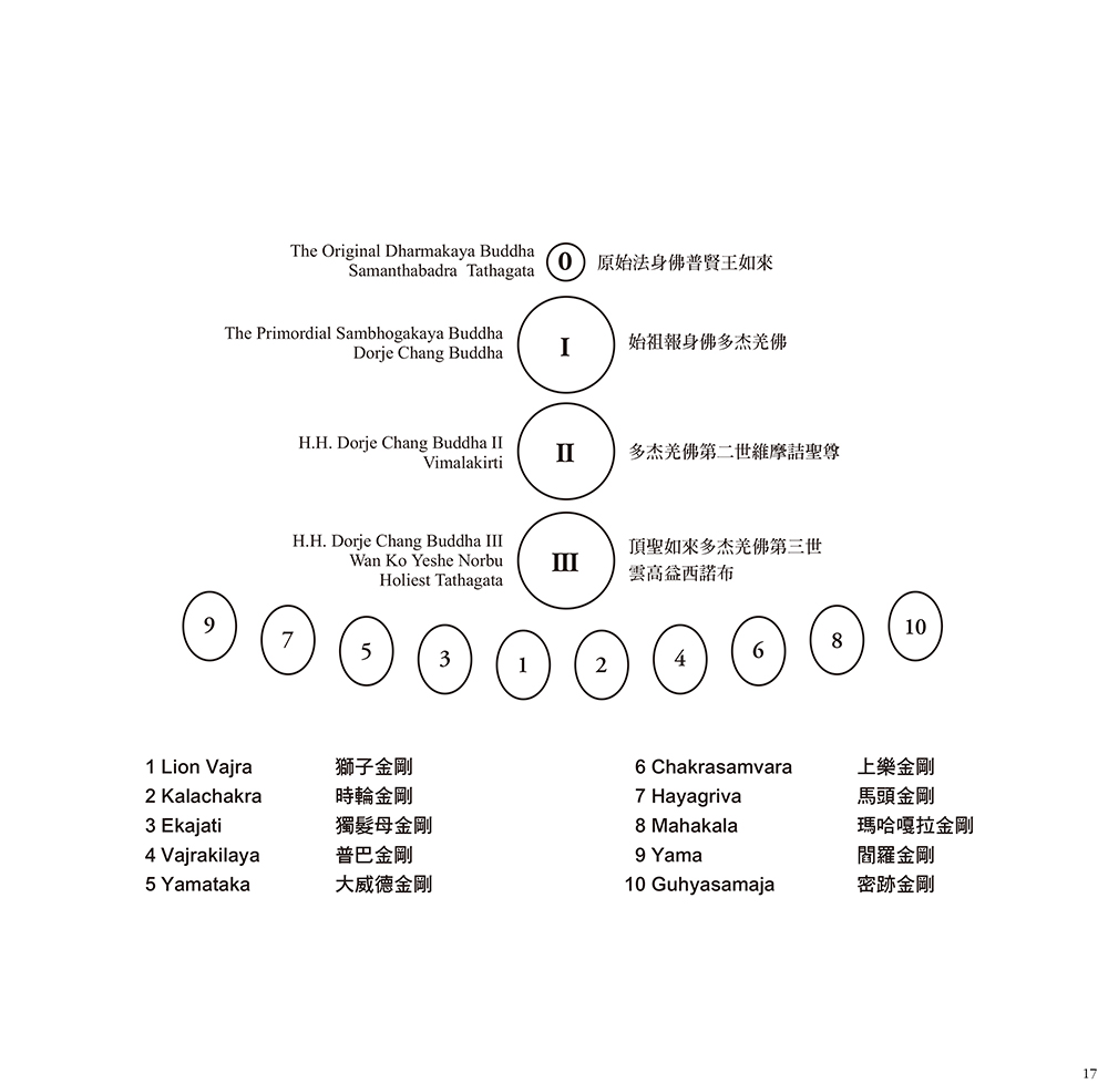 多杰羌佛降世皈依境介紹